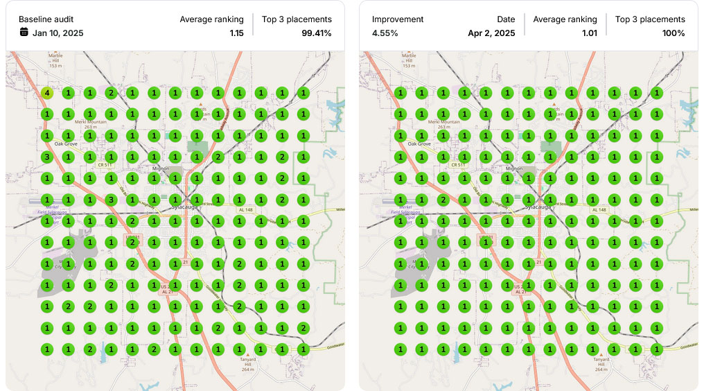 Case Study: Keyword – Dental Implants